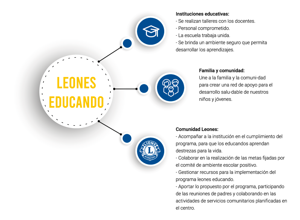 Actores - Leones Educando